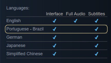 Featured image for Why you should localize your game into Brazilian Portuguese